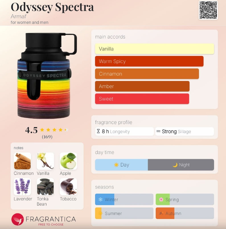 ARMAD ODYSSEY SPECTRA RAINBOW EDP HOMME